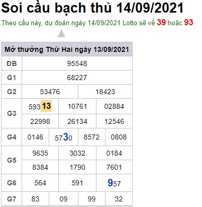 Soi cầu XSMB 14-9-2021 Win2888