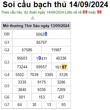 Soi cầu XSMB 14-09-2024 Win2888 Chốt số Cầu Lô Miền Bắc thứ 7