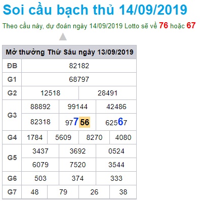 Soi cầu XSMB 14-9-2019 Win2888