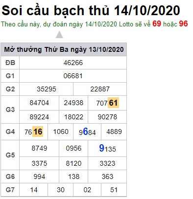 Soi cầu XSMB 14-10-2020 Win2888