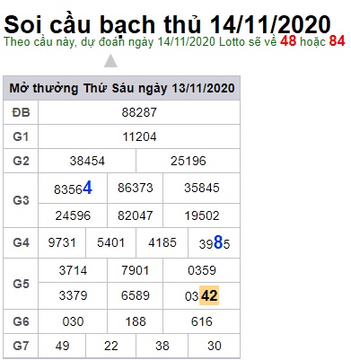 Soi cầu XSMB 14-11-2020 Win2888