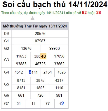 Soi cầu XSMB 14-11-2024 Win2888 Dự đoán Xổ Số Miền Bắc thứ 5