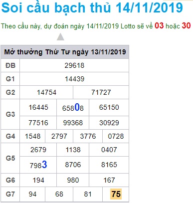 Soi cầu XSMB 14-11-2019 Win2888