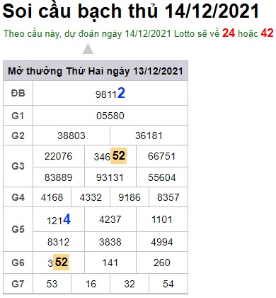 Soi cầu XSMB 14-12-2021 Win2888