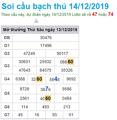 Soi cầu XSMB 14-12-2019 Win2888