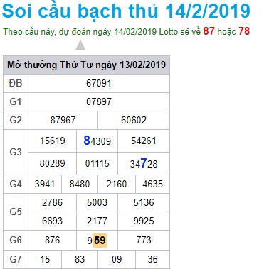 Soi cầu XSMB Win2888 14-2-2019