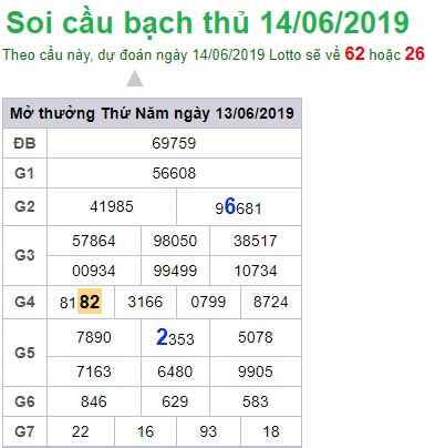 Soi cầu XSMB Win2888 14-6-2019 