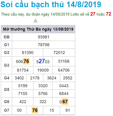 Soi cầu XSMB 14-8-2019 Win2888