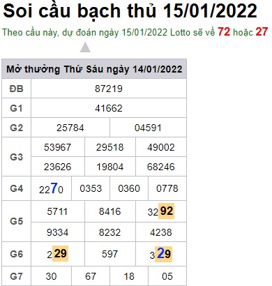 Soi cầu XSMB 15-1-2022 Win2888