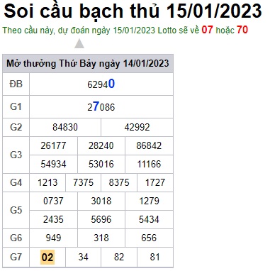 Soi cầu bạch thủ 15/1/23