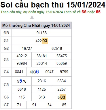 Soi cầu XSMB 15-01-2024 Win2888 Chốt số lô đề miền bắc thứ 2