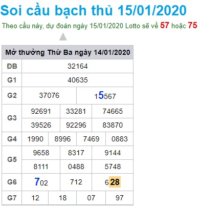 Soi cầu XSMB 15-1-2020 Win2888