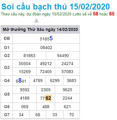 Soi cầu XSMB 15-2-2020 Win2888