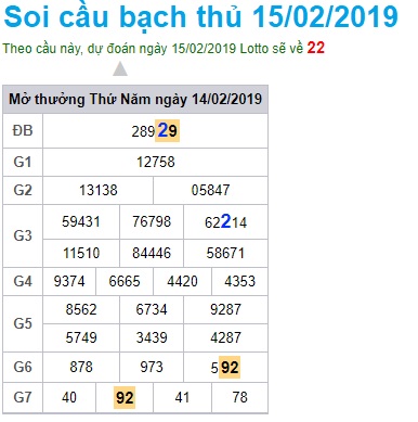 Soi cầu XSMB Win2888 15-2-2019