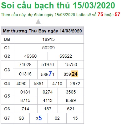 Soi cầu XSMB 15-3-2020 Win2888