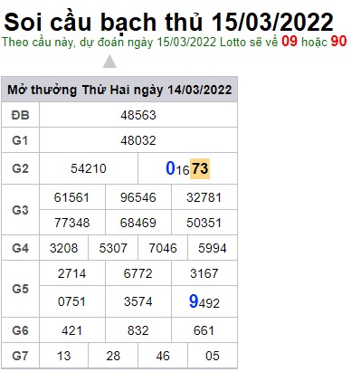 Soi cầu XSMB 15-3-2022 Win2888