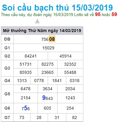 Soi cầu XSMB Win2888 15-3-2019