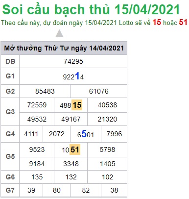 Soi cầu XSMB 15-4-2021 Win2888