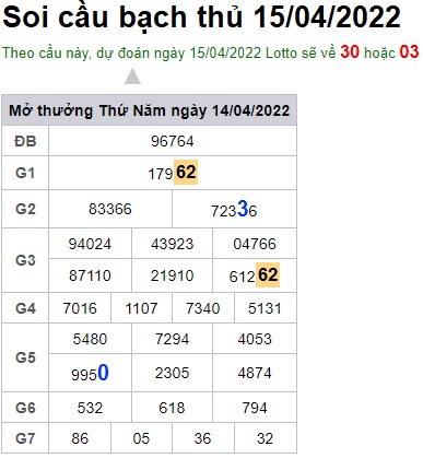 Soi cầu XSMB 15-04-2022 Win2888 Chốt số cầu lô miền bắc thứ 6