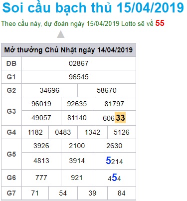 Soi cầu XSMB 15-4-2019 Win2888