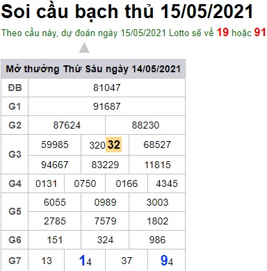 Soi cầu XSMB 15-5-2021 Win2888