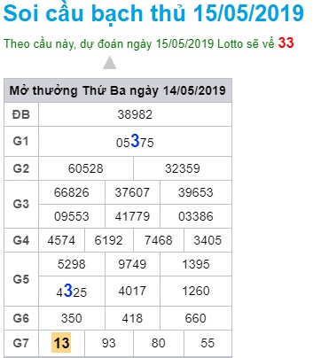 Soi cầu XSMB 15-5-2019 Win2888