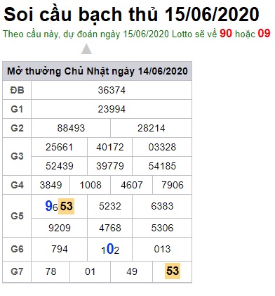 Soi cầu XSMB 15-6-2020 Win2888