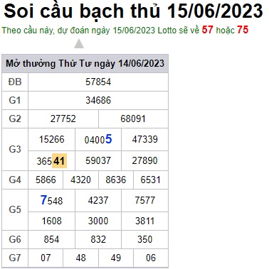 Soi cầu XSMB 15-06-2023 Win2888 Dự đoán Cầu Đề Miền Bắc thứ 4