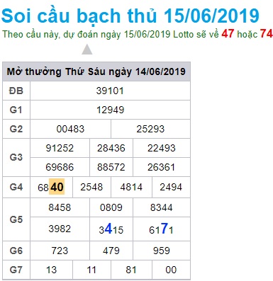 Soi cầu XSMB Win2888 15-6-2019 