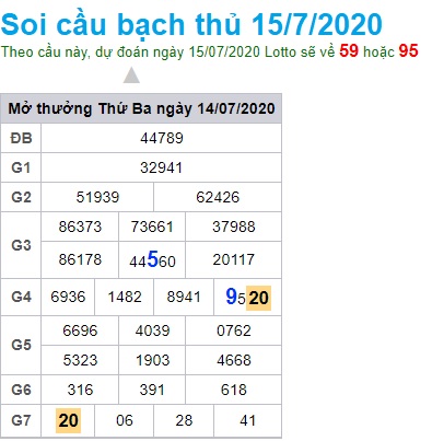 Soi cầu XSMB 15-7-2020 Win2888