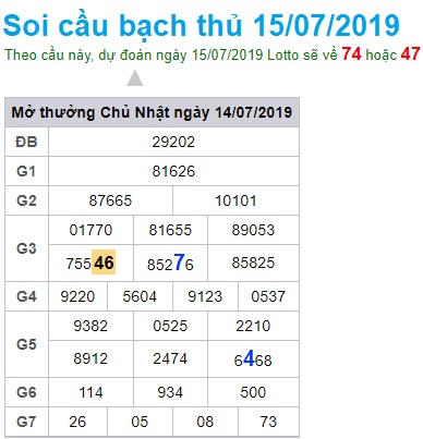 Soi cầu XSMB 15-7-2019 Win2888