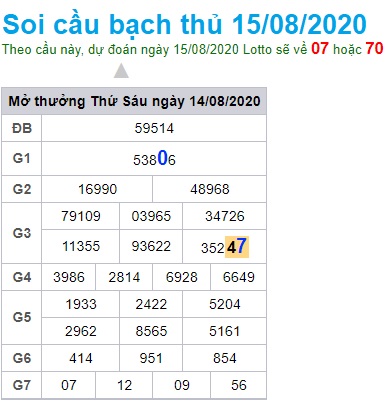 Soi cầu XSMB 15-8-2020 Win2888