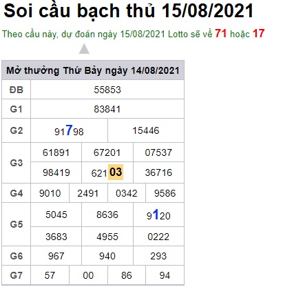 Soi cầu XSMB 16-8-2021 Win2888