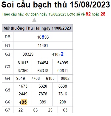 Soi cầu XSMB 15-08-2023 Win2888 Dự đoán cầu lô miền bắc thứ 3