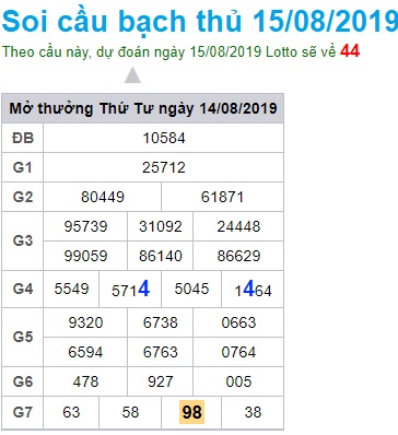 Soi cầu XSMB 15-8-2019 Win2888