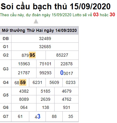 Soi cầu XSMB 15-9-2020 Win2888