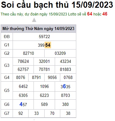Soi cầu XSMB Win2888 15-09-2023 Chốt số kết quả Miền Bắc thứ 6