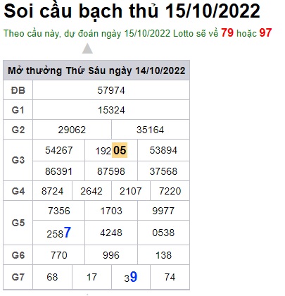 Soi cầu bạch thủ 15/10/22