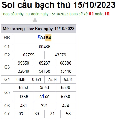 Soi cầu XSMB 15-10-2023 Win2888 Chốt số Xỉu Chủ Miền Bắc chủ nhật