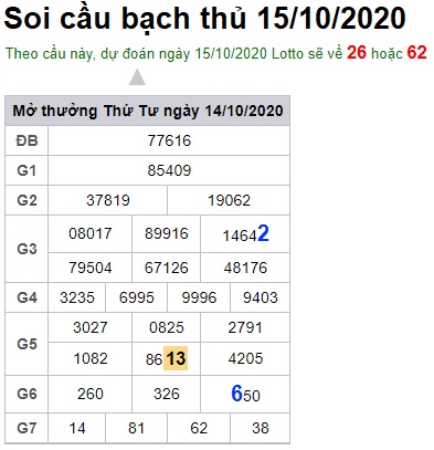 Soi cầu XSMB 15-10-2020 Win2888