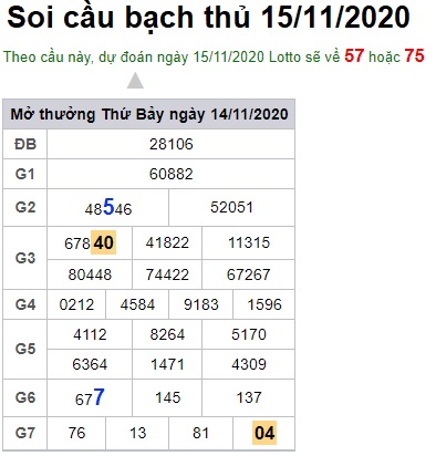 Soi cầu XSMB 15-11-2020 Win2888