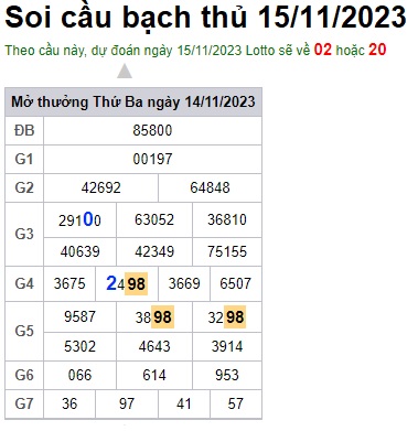Soi cầu XSMB 15-11-2023 Win2888 Dự đoán Xổ Số Miền Bắc thứ 4