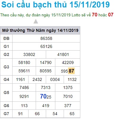 Soi cầu XSMB 15-11-2019 Win2888