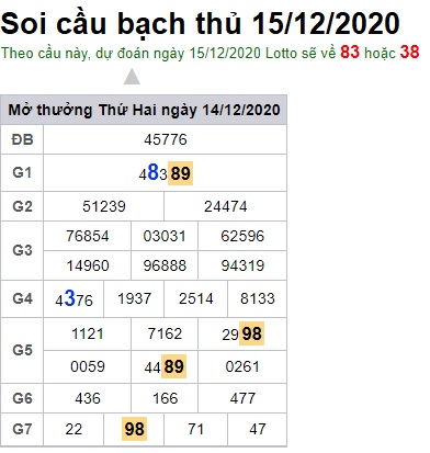 Soi cầu XSMB 15-12-2020 Win2888