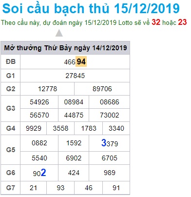 Soi cầu XSMB 15-12-2019 Win2888