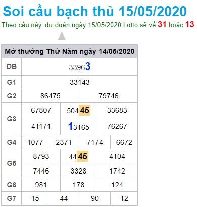 Soi cầu XSM 15-5-2020 Win2888