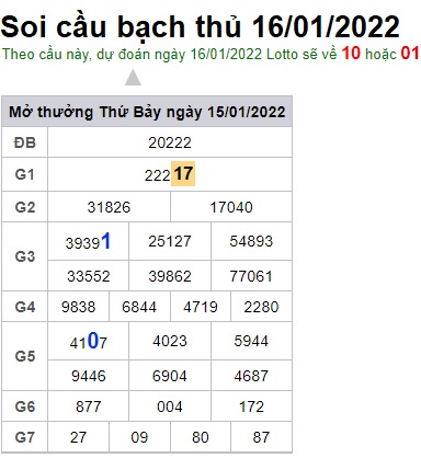 Soi cầu XSMB 16-1-2022 Win2888