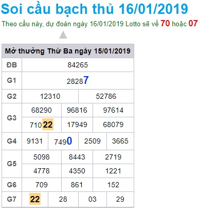 Soi cầu XSMB Win2888 16-01-2019 Dự đoán cầu miền bắc thứ 4