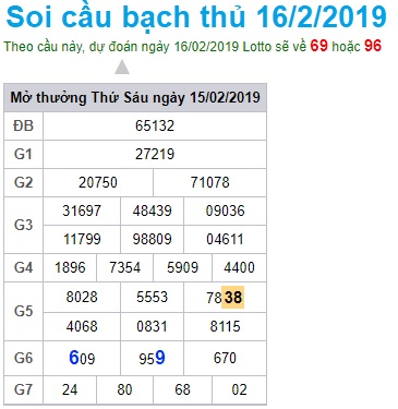 Soi cầu XSMB Win2888 16-2-2019