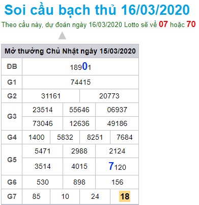 Soi cầu XSMB 16-3-2020 Win2888